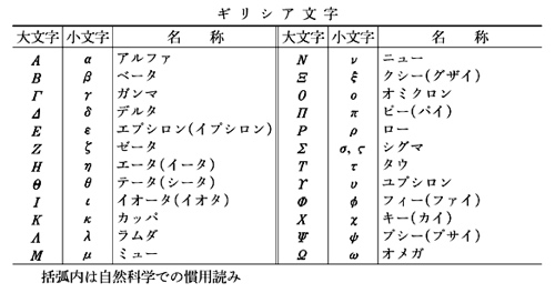 オミクロンとは ギリシャ文字で形も確認 コロナの何番目 ざとれんのちょこっと言わせて ブログ